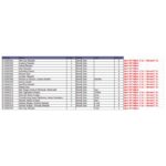 การ์ดแวนการ์ดดี D Special Series 04 (D-SS04) : Stride Deckset Messiah / CardFight Vanguard D Card Game - Image 2